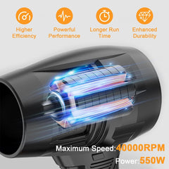 Turbo Jet Blower – 40,000RPM Cordless Air Duster with 2 Batteries & Charger